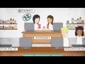 Integrating Pharmacy Technicians into Community Practice