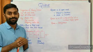 Queue in Python Introduction Data Structures CBSE XII Computer Science