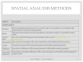 GEOG 2700 Lecture 21 - Spatial Analysis Introduction