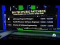 New California transparency law reveals what Big Tech pays workers