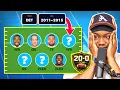 We Played The NFL 20-0 Challenge