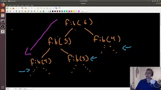 C Crash Course Memoization