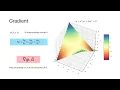 Vector Fields Unveiled Gradient Divergence Curl Explained with Python