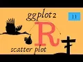 ggplot Scatter Plot geom - point first plot