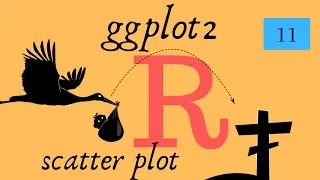 ggplot Scatter Plot geom - point first plot