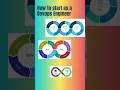 MLOps DevOps to MLOps MLOps Popular Tools