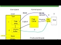 09 Linux Buffer Cache Management Lecture