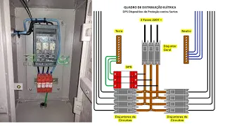 DPS E A SEÇÃO DO CONDUDOR DE LIGAÇÃO E COMO ELE FUNCIONA!