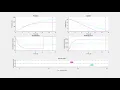 Comparison of braking performance