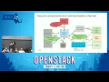 Securing OpenStack Networking