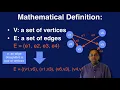 What is a Graph - Graph Analytics for Big Data