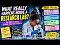 what ACTUALLY happens inside a lab Question to Cure