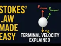 Stokes law and Terminal velocity
