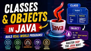 Java Classes Objects Explained OOP Tutorial for Beginners Constructors Access Modifiers