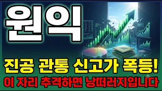[원익 주가 전망] 단일 최대 매물벽 완전 돌파, 진공지대 관통 신고가 진입