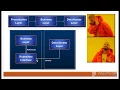 Soild Principle Dependency Inversion Principle principle