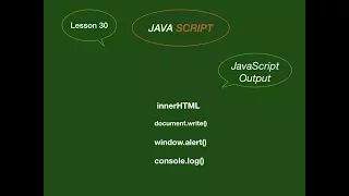 Javascript and HTML 30 Output methods to show the result in javascript with example