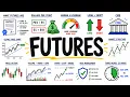 MASTER Futures Trading in 76 Minutes Complete Course