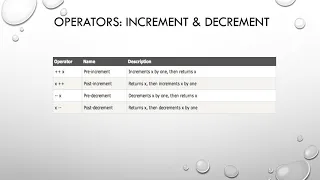 CHAPTER 2 DATA TYPES OPERATORS IN PHP