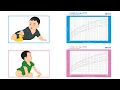 WHO Length-for-age Z-Score Growth Charts - English