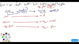 مراجعة من الالف الى الياء لمجالي العضوية والحيوية نظري وعملي 