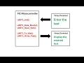 MikroC for PIC UART library a basic introduction and how to send and receive texts using it