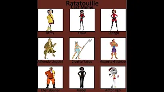 Ratatouille cast meme deviantart