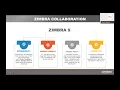 Zimbra Webinar High Level Email Security Training with KHCOLO