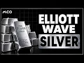Is the Silver Sell-off Over Key Levels to Watch
