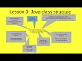 Lesson 3 - Java class structure