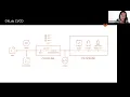 Advanced with GitLab - EMEA Webinar