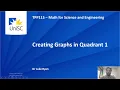 Creating graphs in quadrant 1