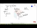 Java Session 5 How to use Variables in java Different types of variables