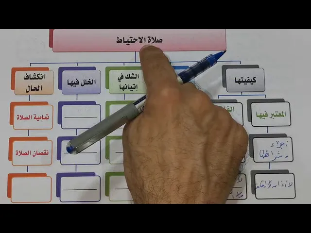 ⁣مبطلات الصلاة 32~1