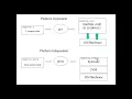 Java Tutorial 2 Why Java is Platform Independent