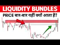 Why Does Price Keep Coming Back Here Liquidity Bundles Explained