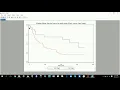 Editing Graphs in STATA by Charles Natuhamya