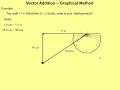 Vector Addition Graphical Method