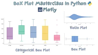 Complete Guide to Box Plot in Python Plotly Hindi Whisker Plot Violin Plot Explained