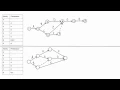 How to draw a CPM network diagram