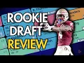 Dynasty Rookie Draft Review - Aligning With ADP
