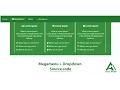 Megamenu HTML CSS Source Code FREE