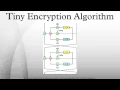 Tiny Encryption Algorithm