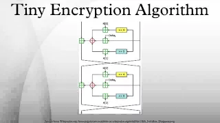 Tiny Encryption Algorithm