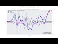 H 1000 Alpha 100 NN fit on Random Data vs Natural Cubic Spline