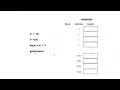Variables in Python KTU ITT 205 PROBLEM SOLVING USINGPYTHON Module 1