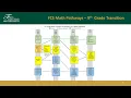 The Transition to Georgia s K-12 Mathematics Standards