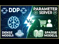 DDP Vs Parameter Server