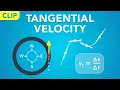 Tangential Velocity in Circular Motion Clip Physics - Kinematics
