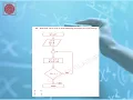 Computer Programing Flowchart Real Time Solution 99 for FE Exam Mock Question Series 1